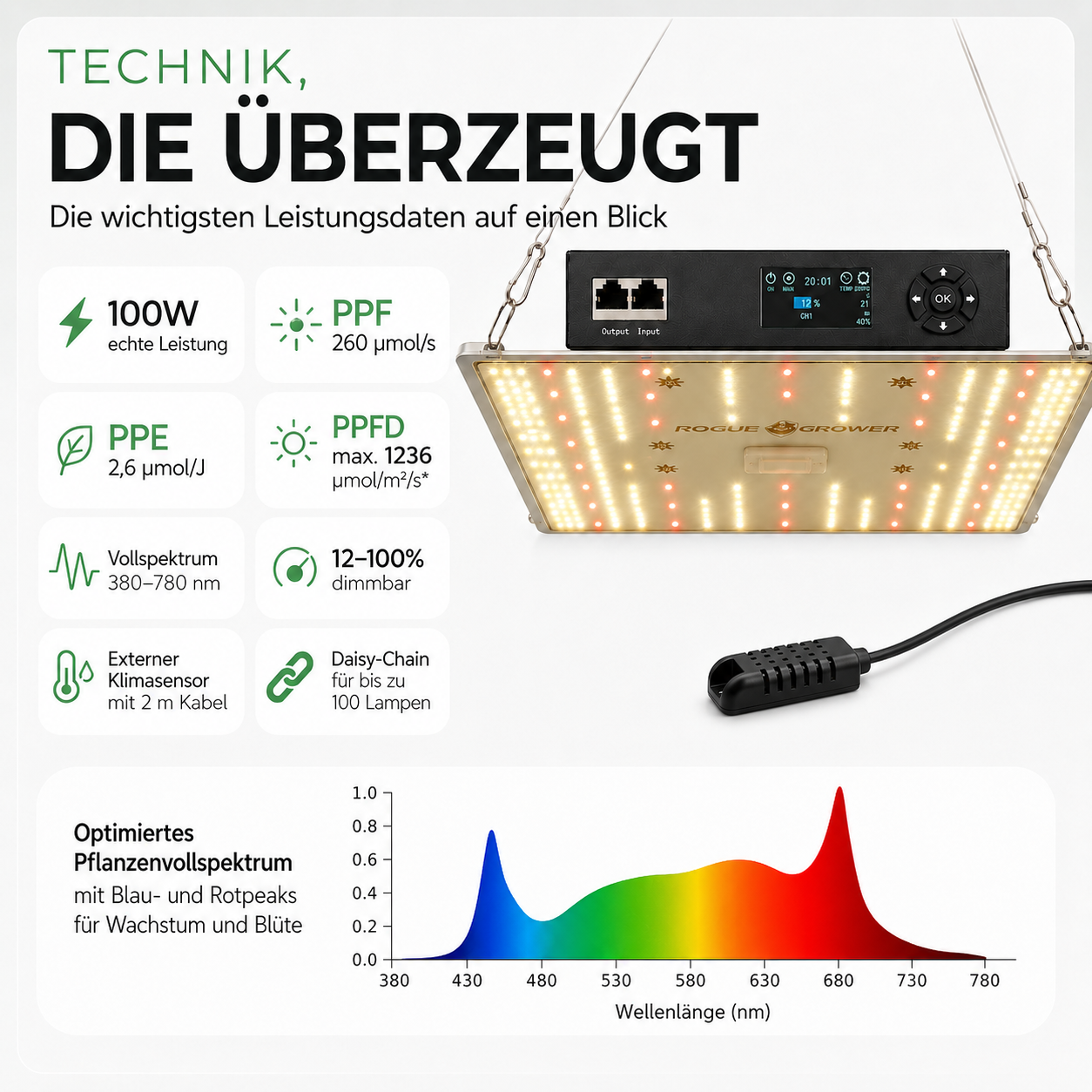 Grow Lampe 100W Smart Cockpit mit Klimasensor, Timer und Dimmer | Vollspektrum LED Pflanzenlampe von Rogue Grower