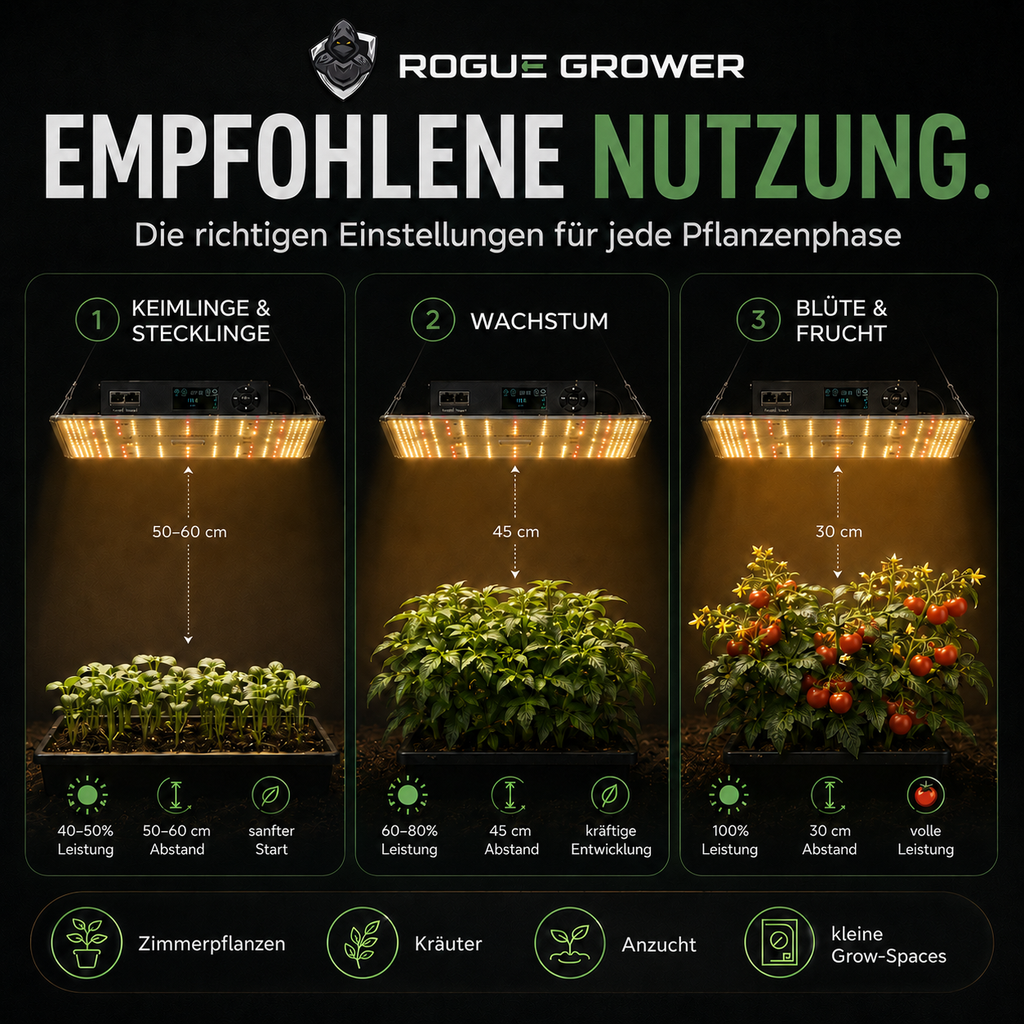 Grow Lampe 100W Smart Cockpit mit Klimasensor, Timer und Dimmer | Vollspektrum LED Pflanzenlampe von Rogue Grower