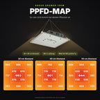 PPFD-Map der Rogue Grower LED Pflanzenlampe 100W im 60x60 Growzelt: bis zu 993 µmol/m²/s bei 30, 40 und 50 cm Abstand